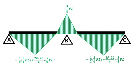 diagramma m