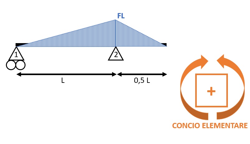 diagramma momento flettente 1