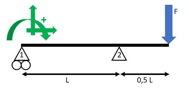 risoluzione delle strutture isostatiche1