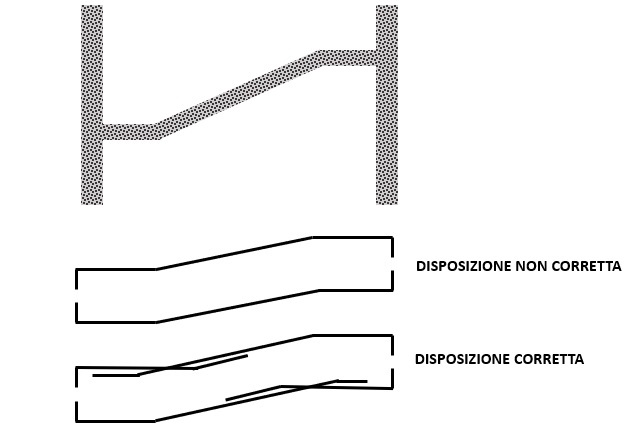 progettazione delle armature delle scale in cemento armato NTC2018