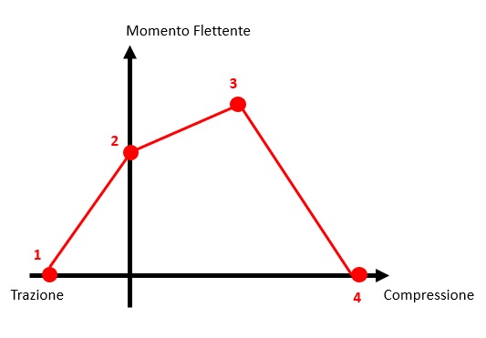 dominio M-N