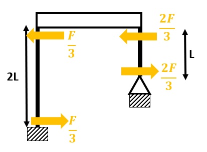 telaio shear type italia