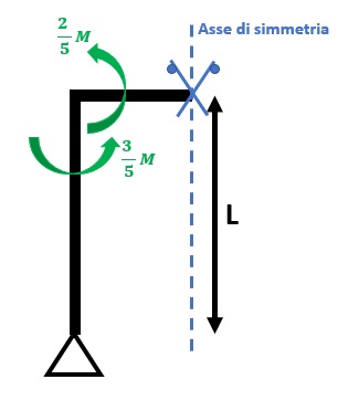 variazione termiche 3C