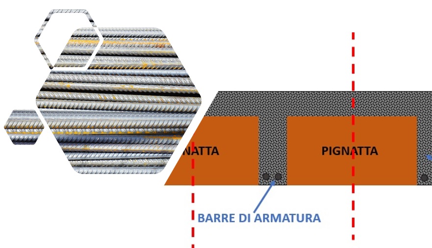predimensionamento dei ferri di armatura di un solaio in latero-cemento italia